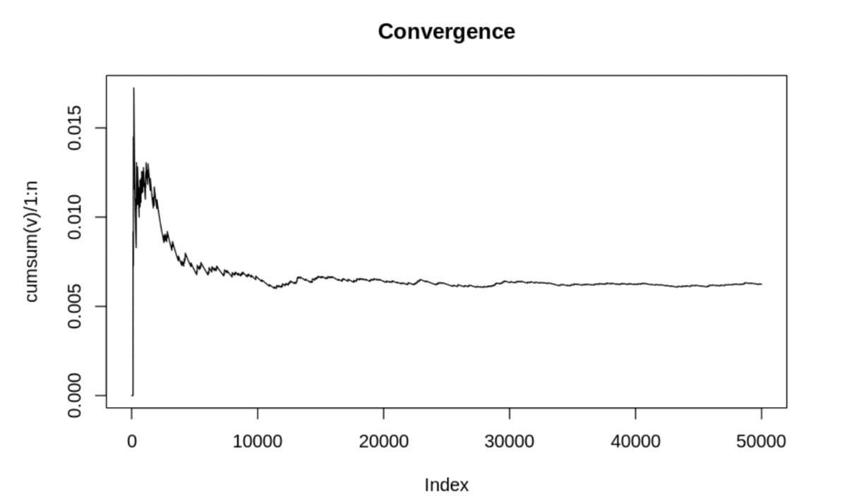 Bayesian linear models