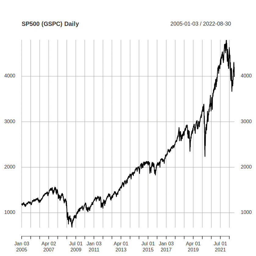 Financial time series