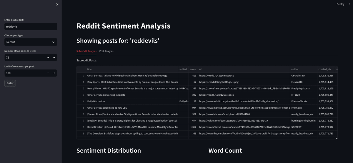 Reddit sentiment dashboard