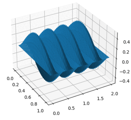 Wave equation solver